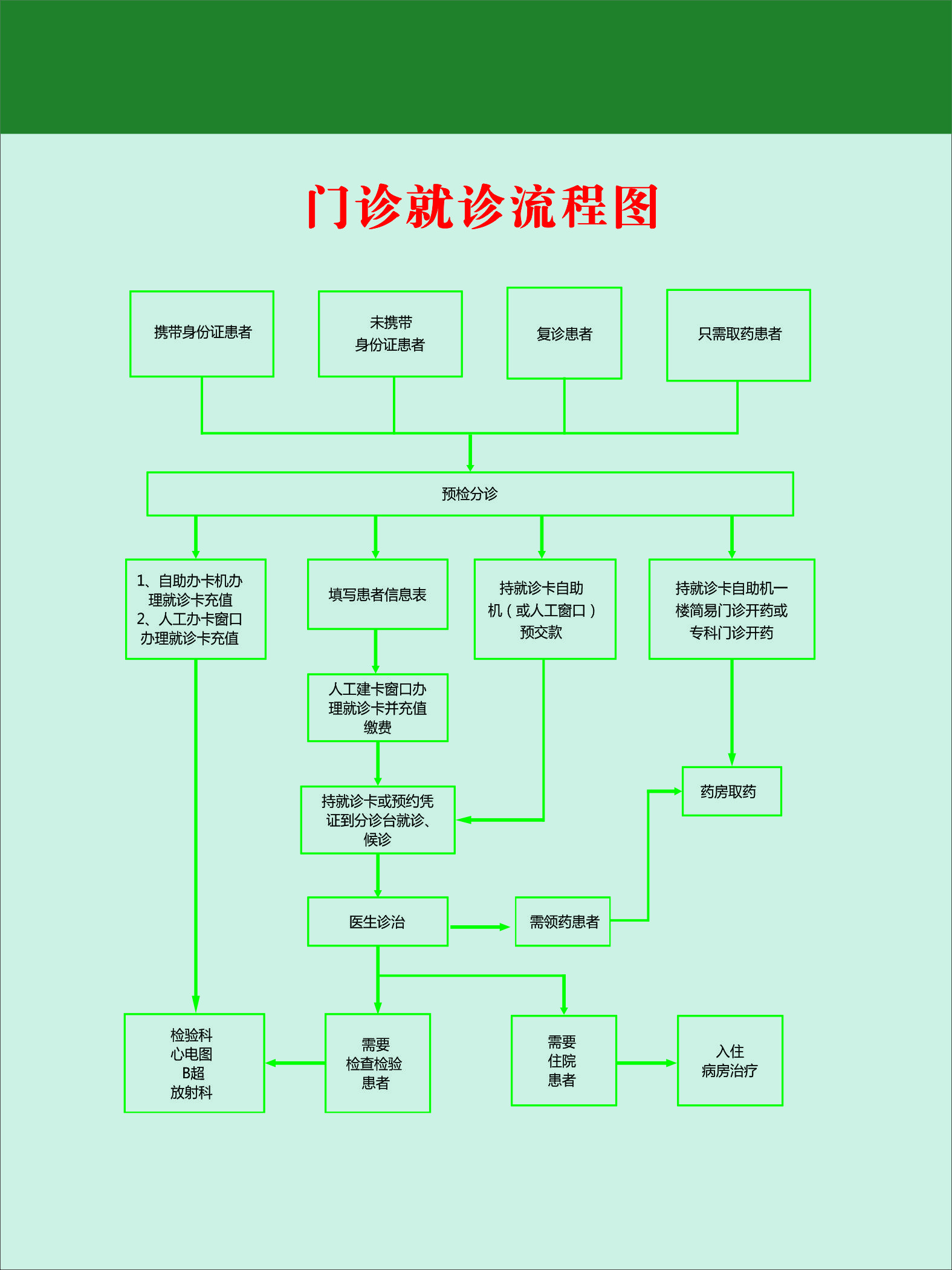 门诊就诊流程图-签字确认.jpg